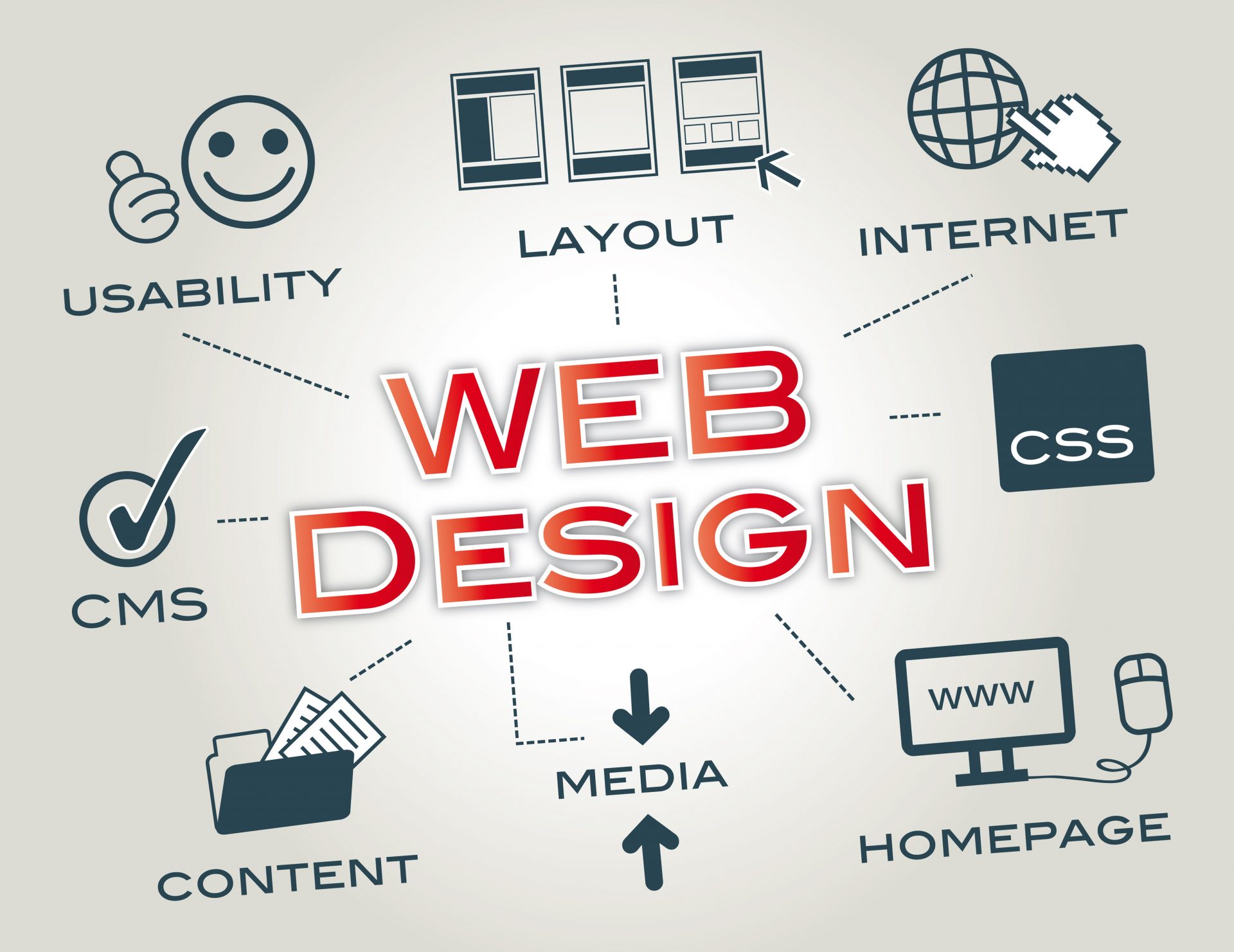 Agentiile de web design ofera servicii complete si complexe pentru site-urile afacerilor din online